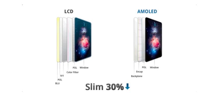 绥中苹果手机维修分享采用 OLED 屏幕和 LCD 屏幕的 iPhone 有什么差别 